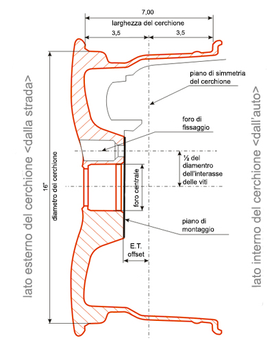 ruota da 20 pollici in cm